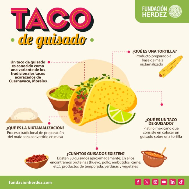 FH_Infografia_TacodeGuisado_Facebook_R02