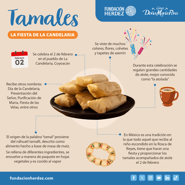 FH_Infografia_Tamales_02_IG_GO_01