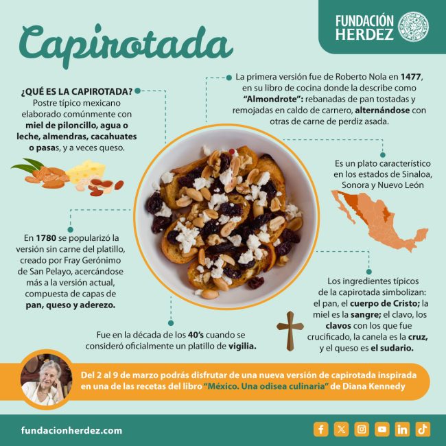 FH_Infografia_Capirotada_Facebook_GO (1)