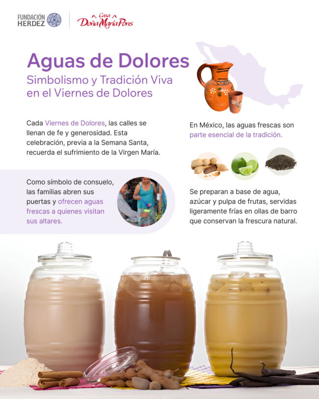 Aguas Frescas